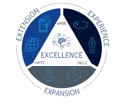5G advanced